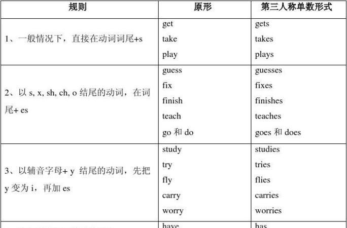 初中英语动词四大类
,初中英语动词用法归纳图1