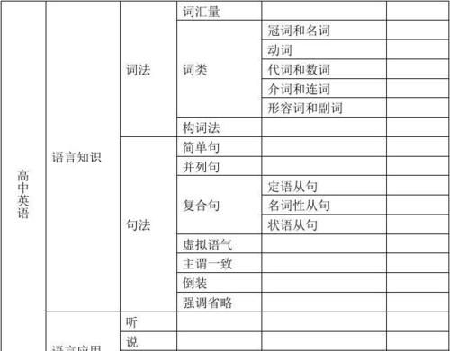 冠词英语语法
,高中英语冠词的用法总结图2