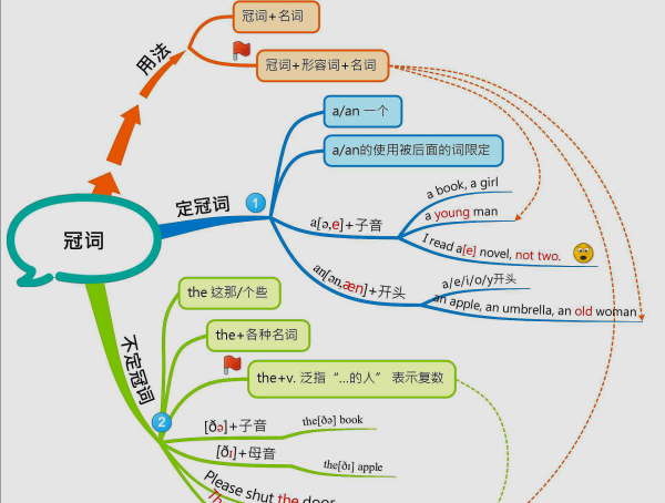 冠词英语语法
,高中英语冠词的用法总结图3