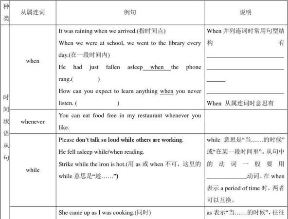 状语加形容词
,状语修饰形容词的例句图3