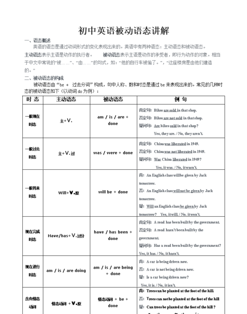 被动语态语法笔记
,英语中没有被动语态的短语有哪些图2