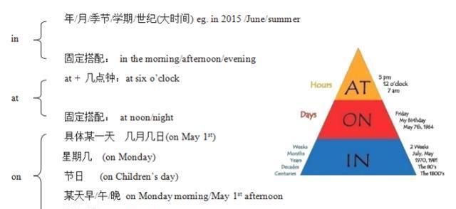 现在是什么时间英文怎么读
,今天星期几和今天几月几号用英语怎么说图3