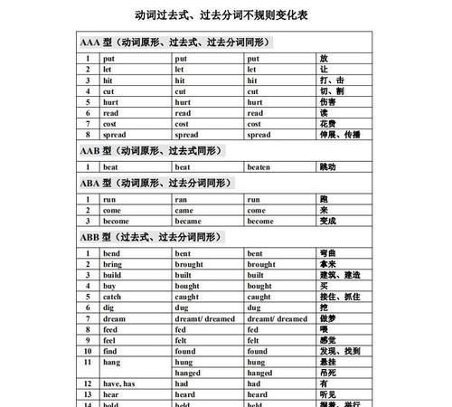 动词过去分词含义
,be动词的过去式加过去分词是什么意思图4