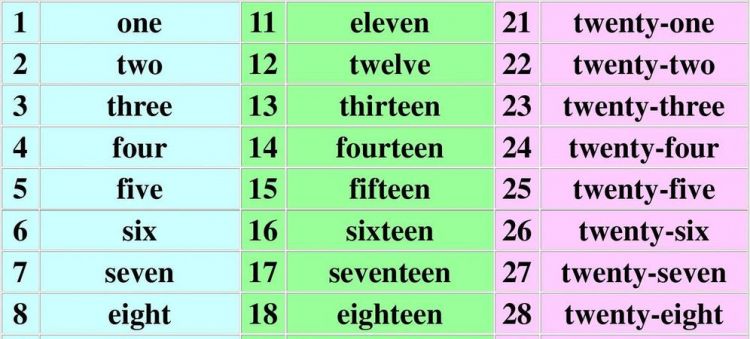 数字类的英语单词有哪些
,1到12数字的英语单词怎么写图1