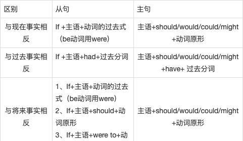 省略if的虚拟语气倒装句结构
,英语省略if的虚拟语气倒装句图1