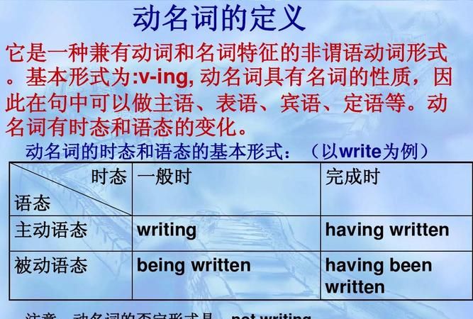 动名词作表语的用法
,英语动名词的用法总结图1