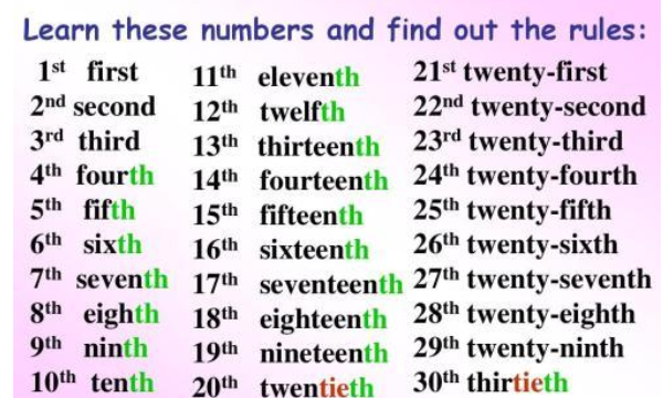 一到30的序数词怎么读
,英文一到二十基数词和序数词和音标图4