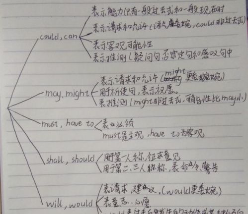 七年级下册英语情态动词笔记
,七年级下册英语语法翻译人教版图4