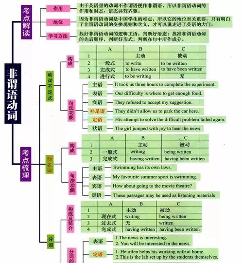 英语代词知识点思维导图
,代词知识点的归纳总结思维导图图3