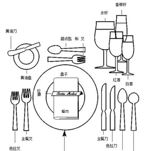 中国餐桌礼仪有哪些餐具英语
,以中国的餐桌礼仪写一篇英语作文图4