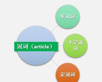 冠词的高阶用法
,地点什么时候加the什么时候不加图1