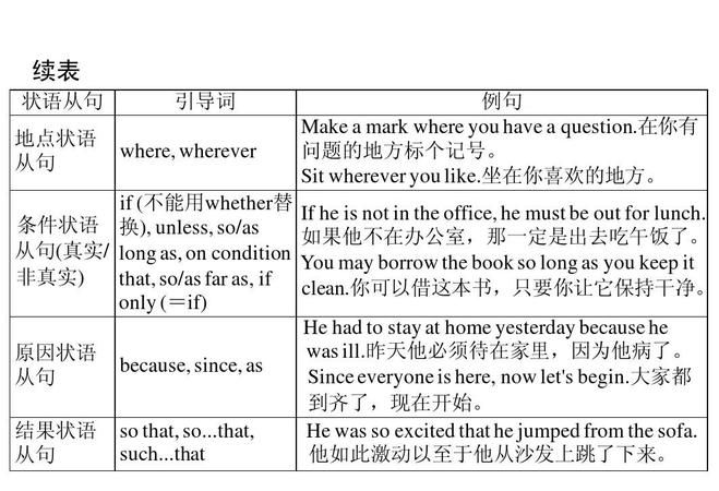 just as时间状语从句用法
,引导时间状语从句的引导词有哪些图1