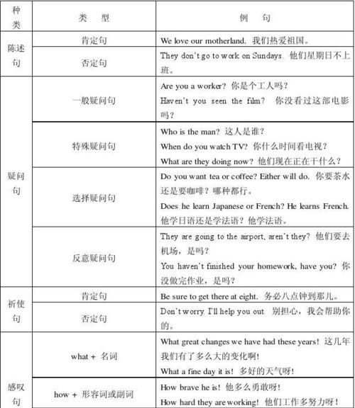 定语从句是修饰名词么
,可以用定语从句修饰名词性从句图3