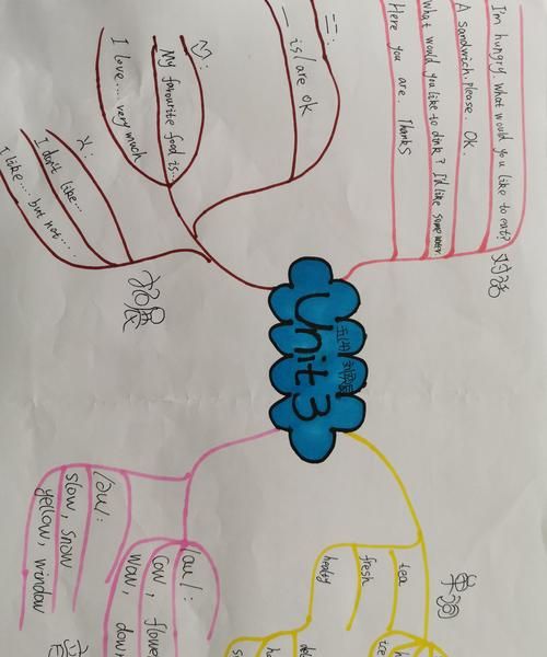 周日英语的思维导图
,英语时间表的思维导图怎么做图4