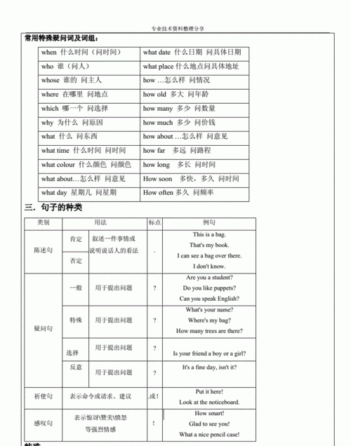 一般疑问句回答句型
,比较级一般疑问句句型教案图4