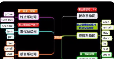 2个系动词口诀
,初中系动词五四三二一口诀图1