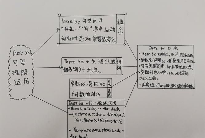 therebe句型造句0个
,用there be造句用英语怎么说图3