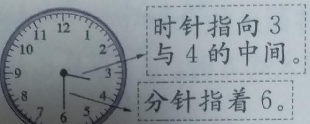 6点5分的两种表达方式
,用英语表达下列时间: 1:45 2:30 5:14 7:20图2