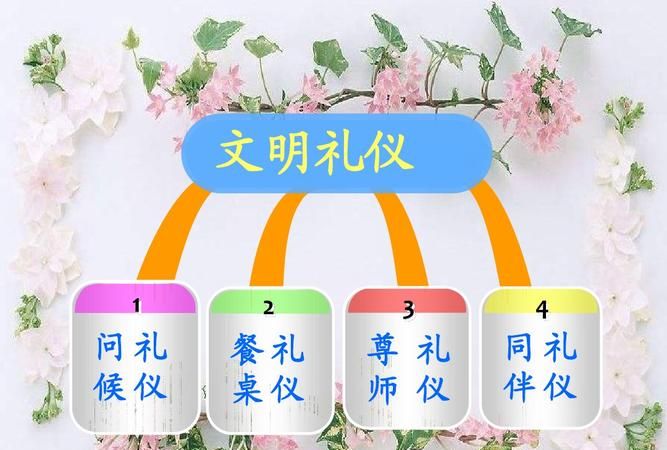 中国的问候礼仪方式有
,问候的方式有哪些,用英语说图4