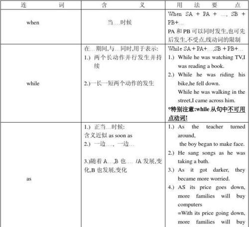 九大状语从句的连词
,九种状语从句的从属连词图1