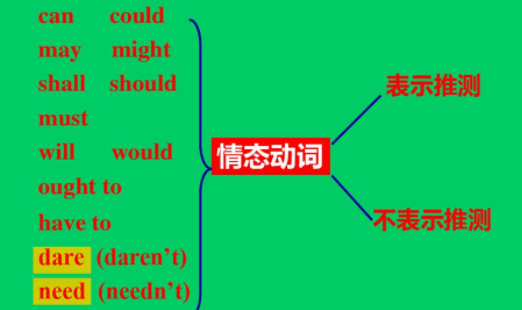 为什么要加助动词do
,什么情况下需要用助动词do图1