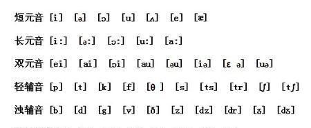 2个元音音素开头字母记忆口诀
,元音音素开头的字母图4