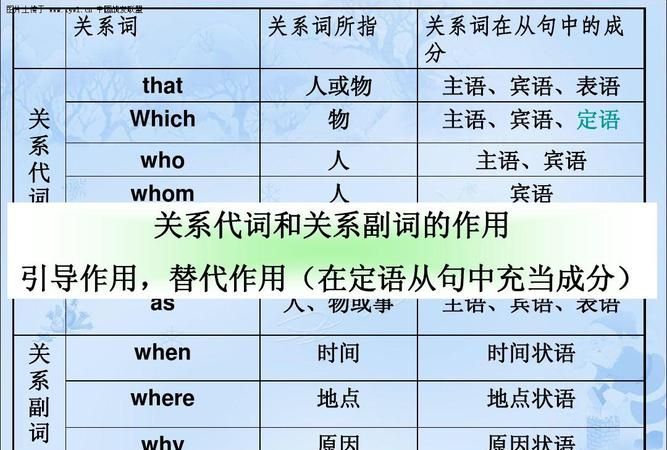 为什么what不能引导定语从句
,定语从句可以用what引导吗图3