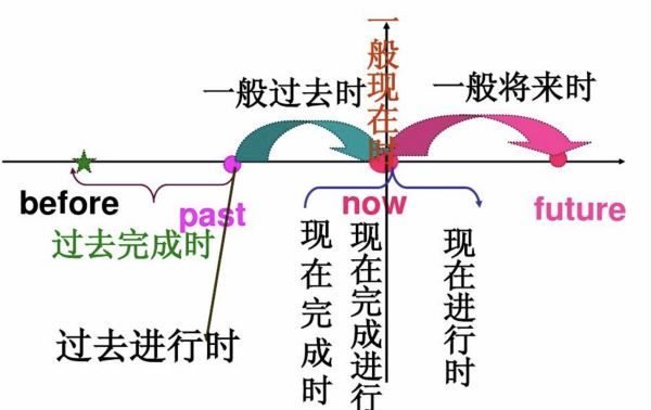 一般现在时的四种结构
,一般现在时的结构图1