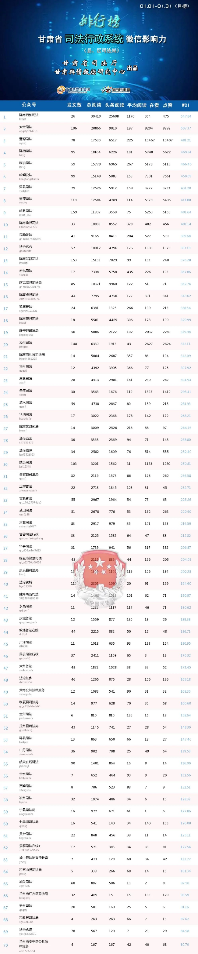 2022超火的微信号
,微信号不用手机号可以申请吗图1