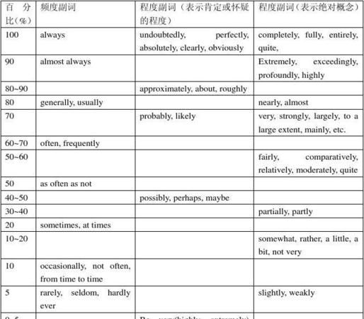 专门的英文副词
,英语中什么是副词图1