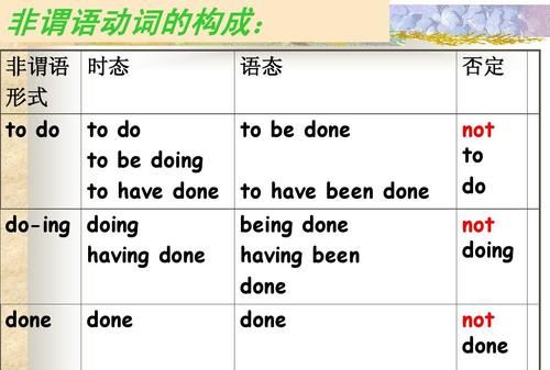 be done to do还是doing
,be done to do是什么成分图2