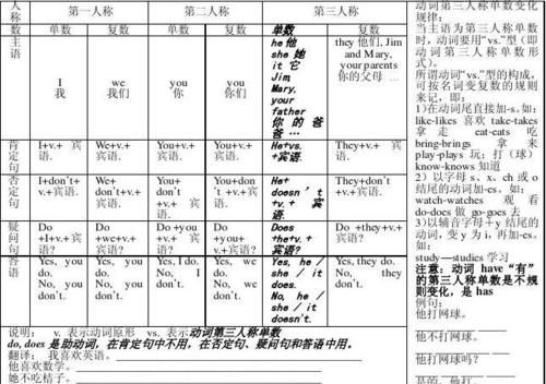 什么叫做助动词
,什么是助动词?用法是什么?助动词都有哪些?图2