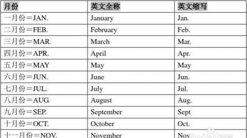 二月25日用英语怎么缩写
,几月几日用英语如何表达图3