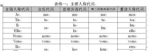 什么直接宾语和间接宾语
,西语直接宾语和间接宾语的区别图4