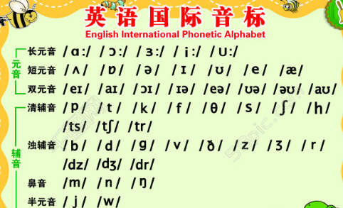 48个音标点击跟读
,英语48个音标的读法怎么读图2