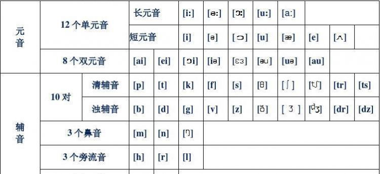 48个音标点击跟读
,英语48个音标的读法怎么读图3