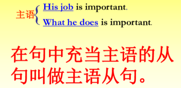 主语从句用什么语序
,主语从句语法详解及例句图1