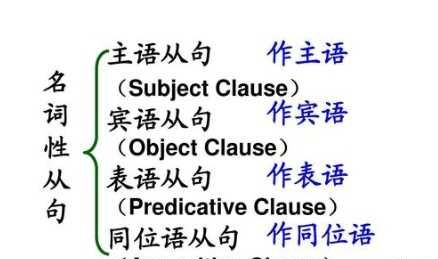 主语从句用什么语序
,主语从句语法详解及例句图3