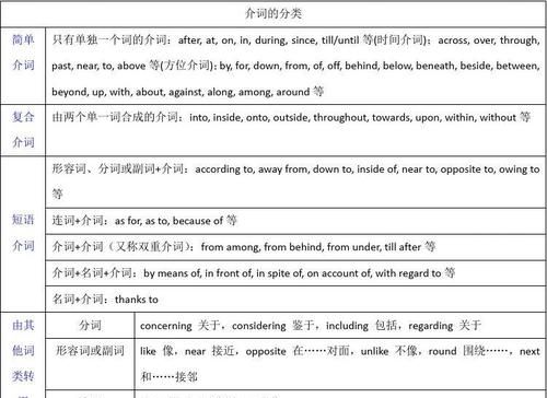 与介词at搭配的常用短语
,介词at和in,on的顺口溜图2