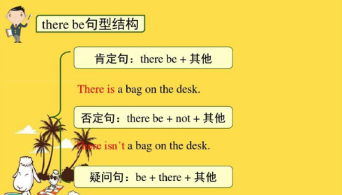 there be 句型
,there be句型的现在完成时结构图4