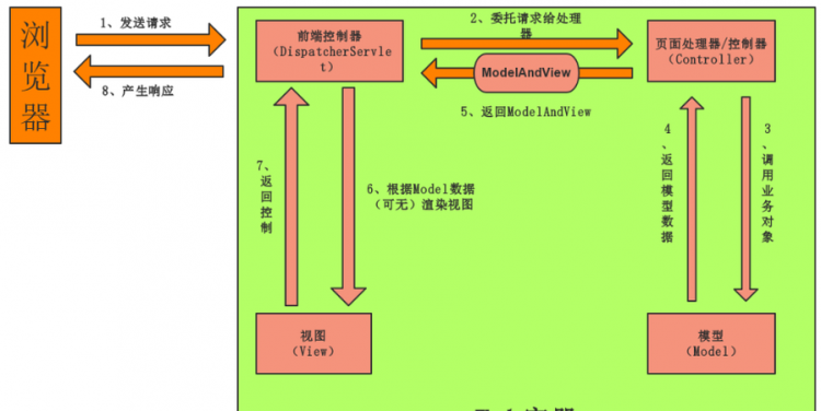 spring的发音规则
,英语语音规则总结图3