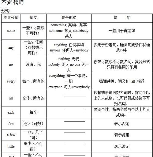 不定代词怎么使用
,复合不定代词用法图2