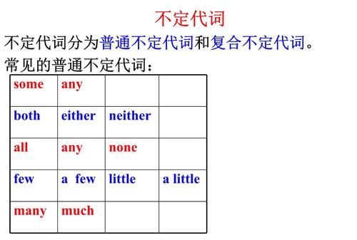 不定代词怎么使用
,复合不定代词用法图4