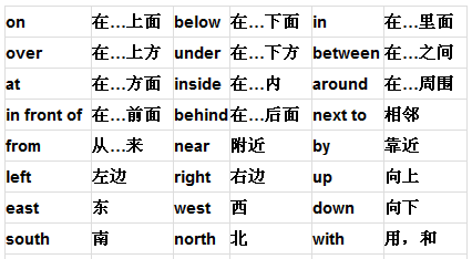 4个指示代词有哪些
,指示代词有哪些图1