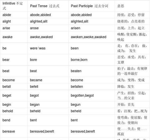 什么词后面加动名词形式
,哪些词后面加动名词形式图1