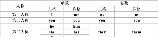 人称代词和物主代词表格图完整版
,英语人称代词和物主代词表格怎么用图4
