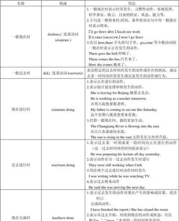 as从句与主句的时态关系
,as soon as从句用一般过去时主句用什么图2