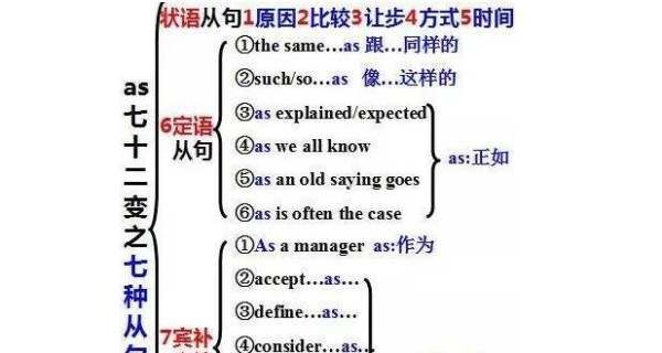 as从句与主句的时态关系
,as soon as从句用一般过去时主句用什么图3