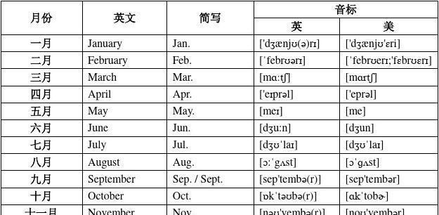 一月到十二月内天数单词
,月到2月的英语单词图2