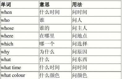 三年级语文疑问词有哪些
,特殊疑问词有哪些?图2